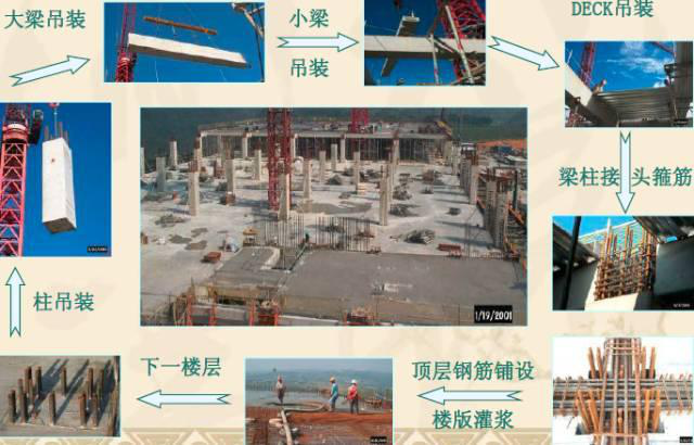 史上最全的裝配式建筑全過(guò)程講解，再不懂就OUT了！