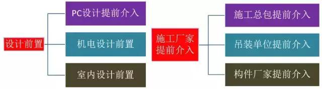 史上最全的裝配式建筑全過(guò)程講解，再不懂就OUT了！