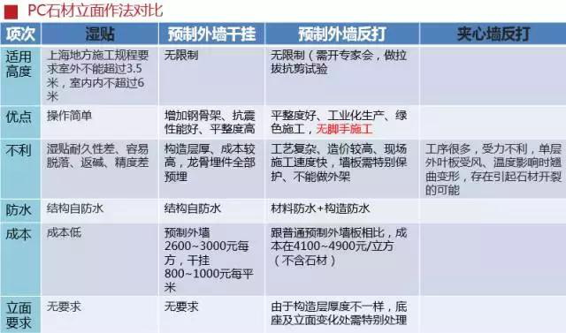 史上最全的裝配式建筑全過(guò)程講解，再不懂就OUT了！