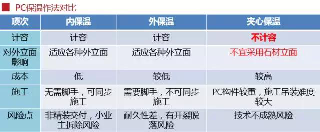 史上最全的裝配式建筑全過(guò)程講解，再不懂就OUT了！